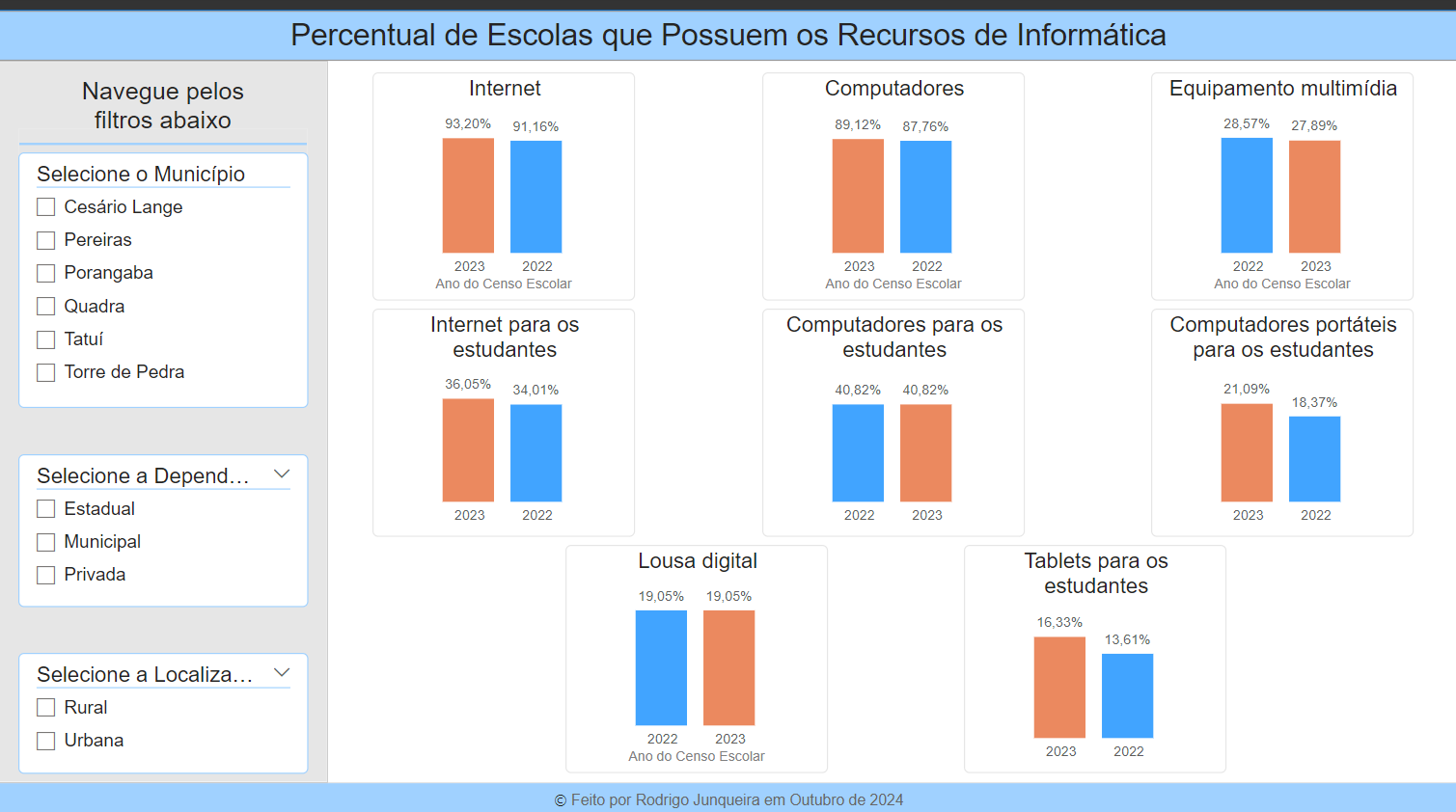 Recursos de informática